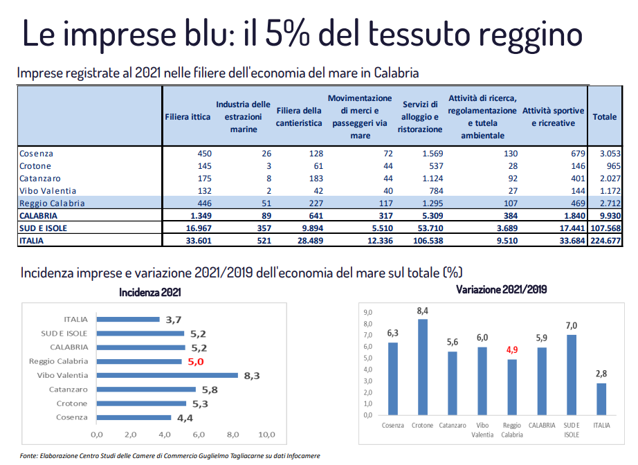 /uploaded/Comunicati stampa/2023/imprese_blu_rc.png